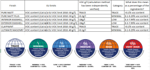 VOC chart